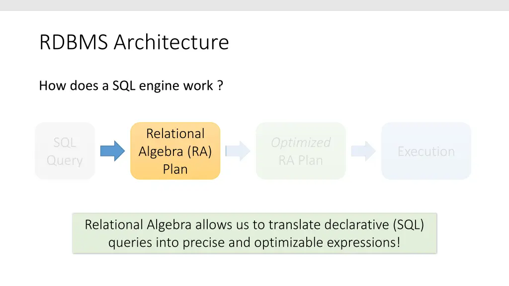 rdbms architecture 1