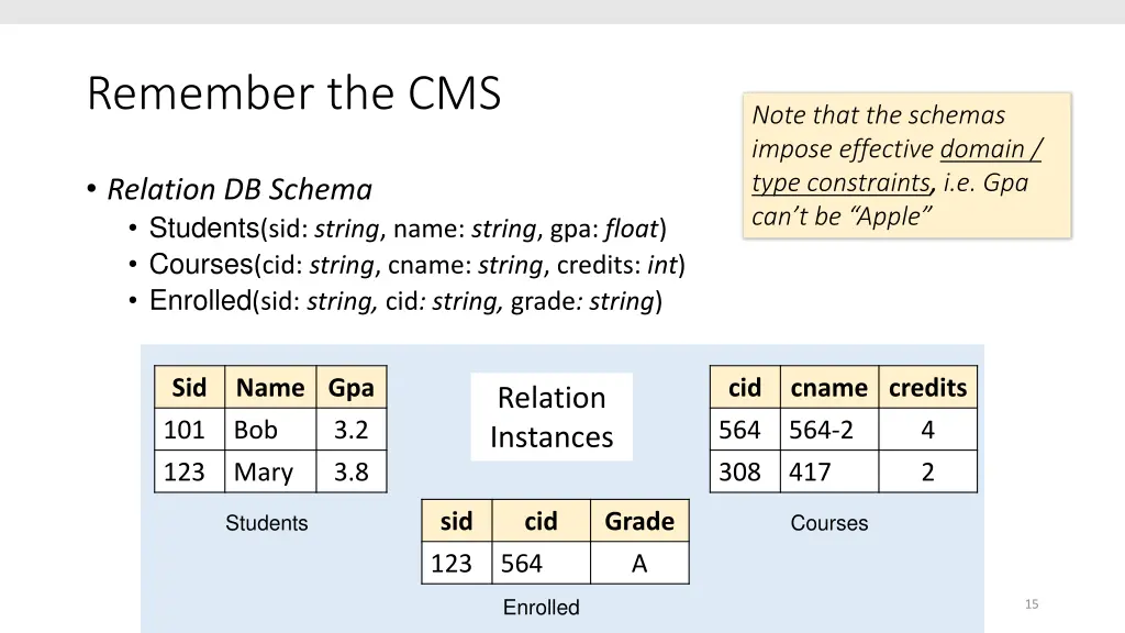 remember the cms