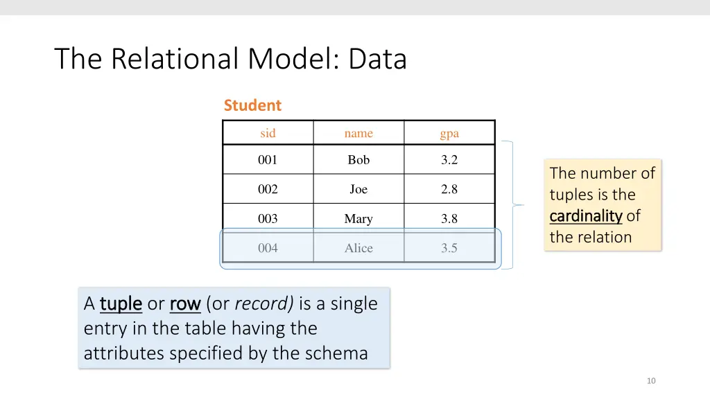 the relational model data 1