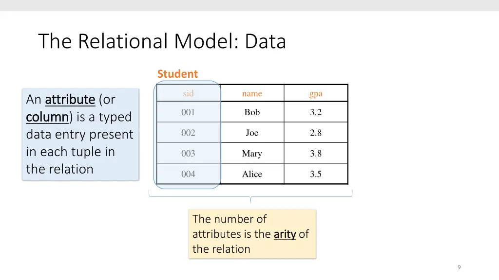 the relational model data