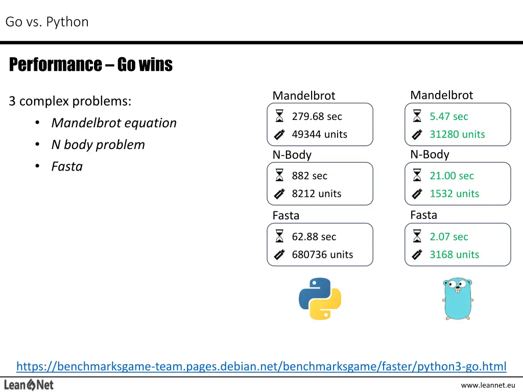 go vs python 2