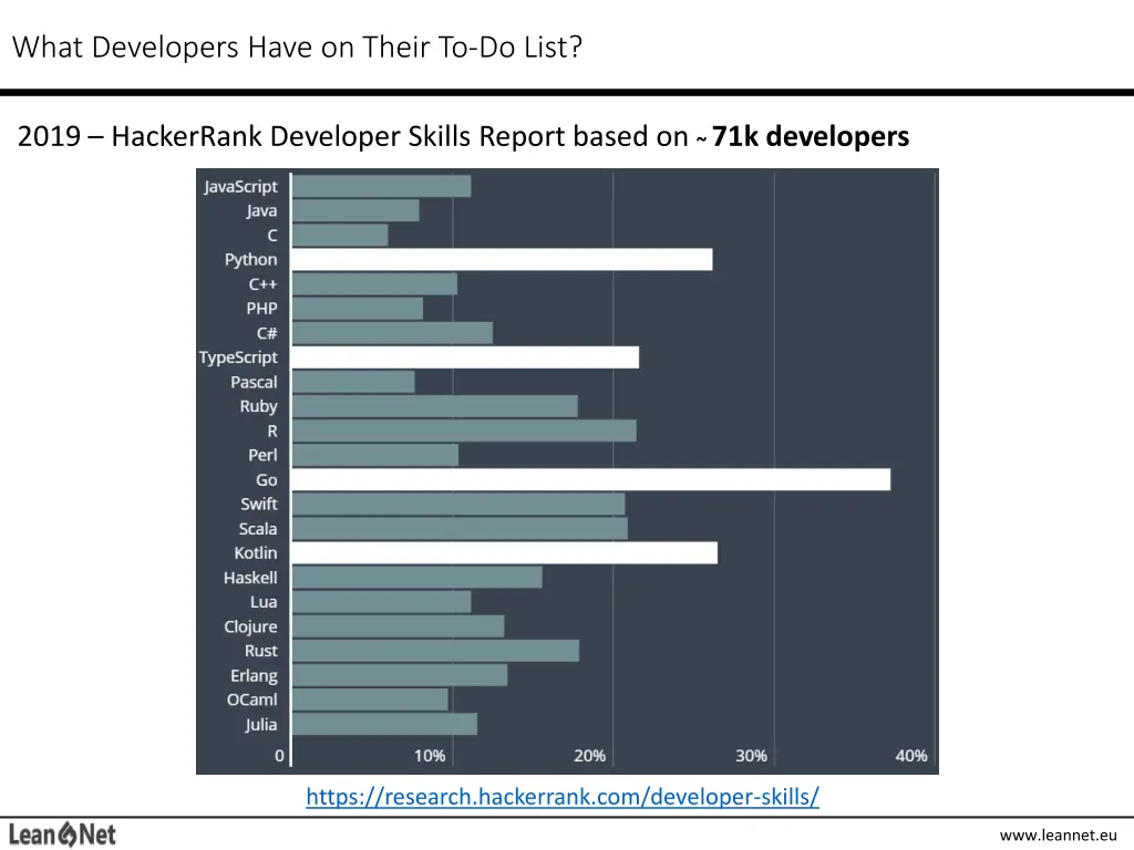 what developers have on their to do list