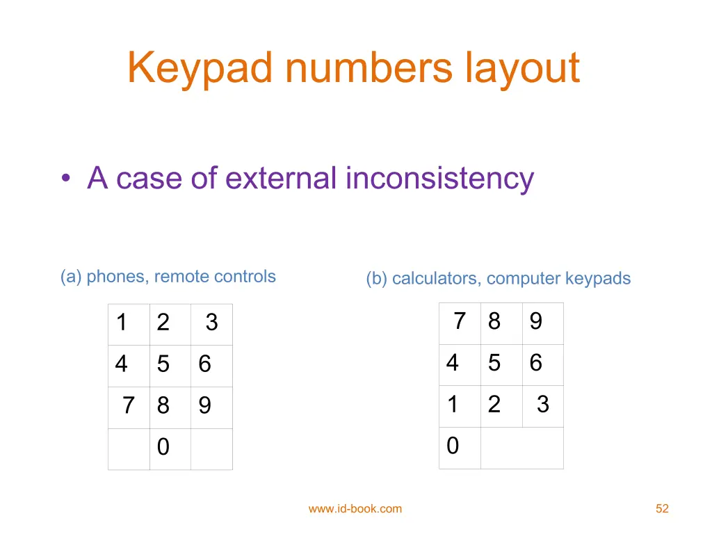keypad numbers layout