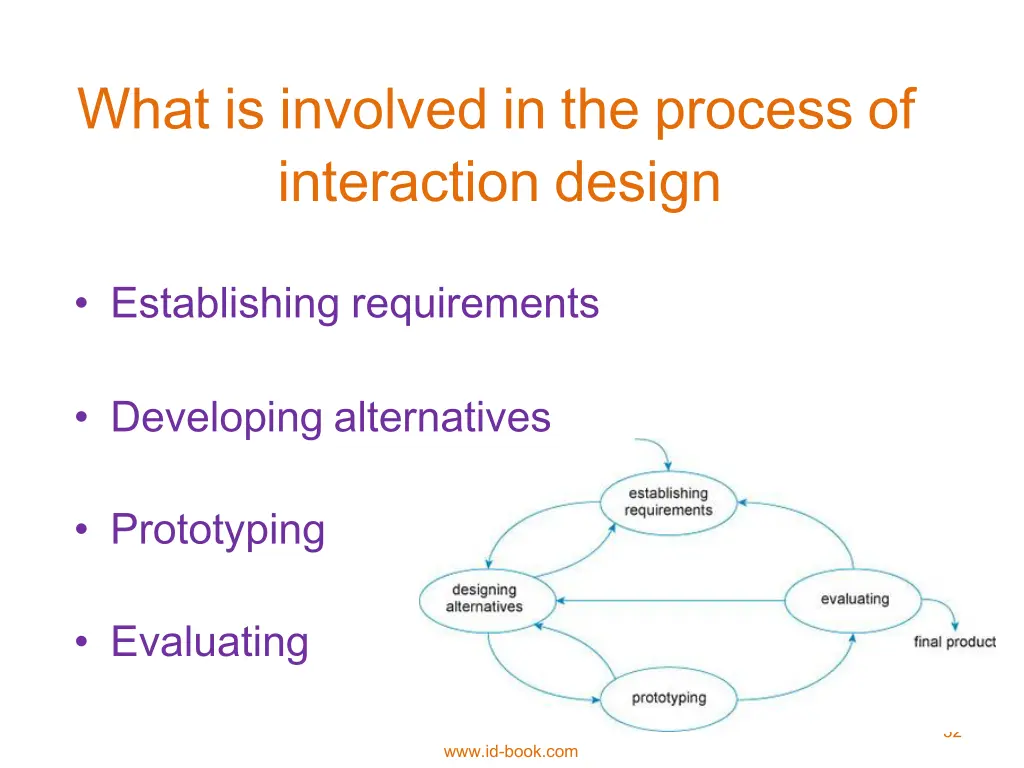 what is involved in the process of interaction