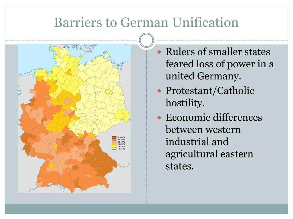 barriers to german unification