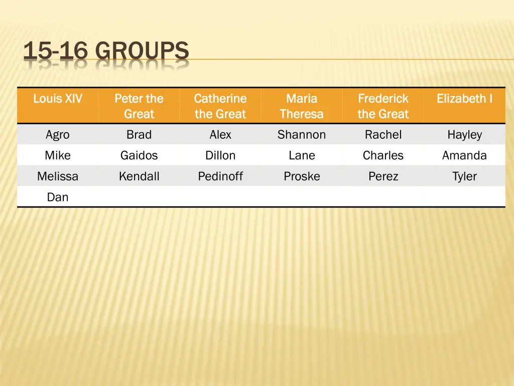 15 16 groups