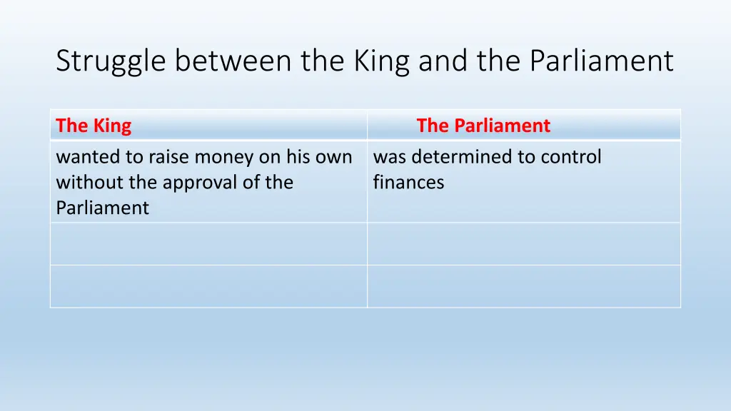 struggle between the king and the parliament