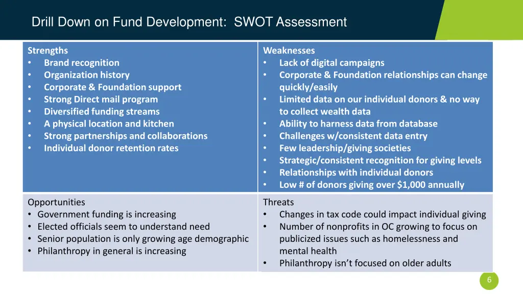 drill down on fund development swot assessment