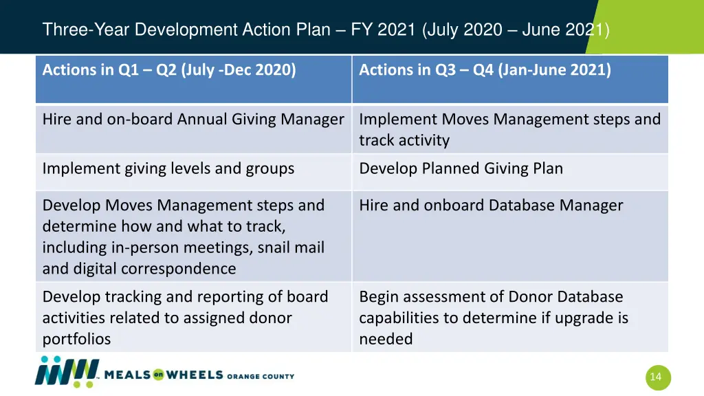 three year development action plan fy 2021 july