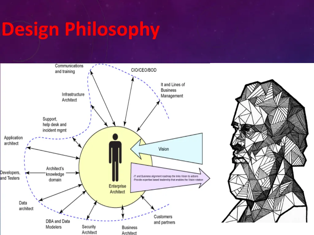 design philosophy