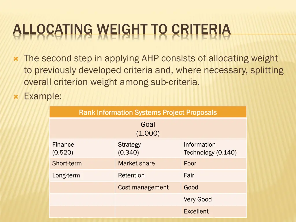 allocating weight to criteria