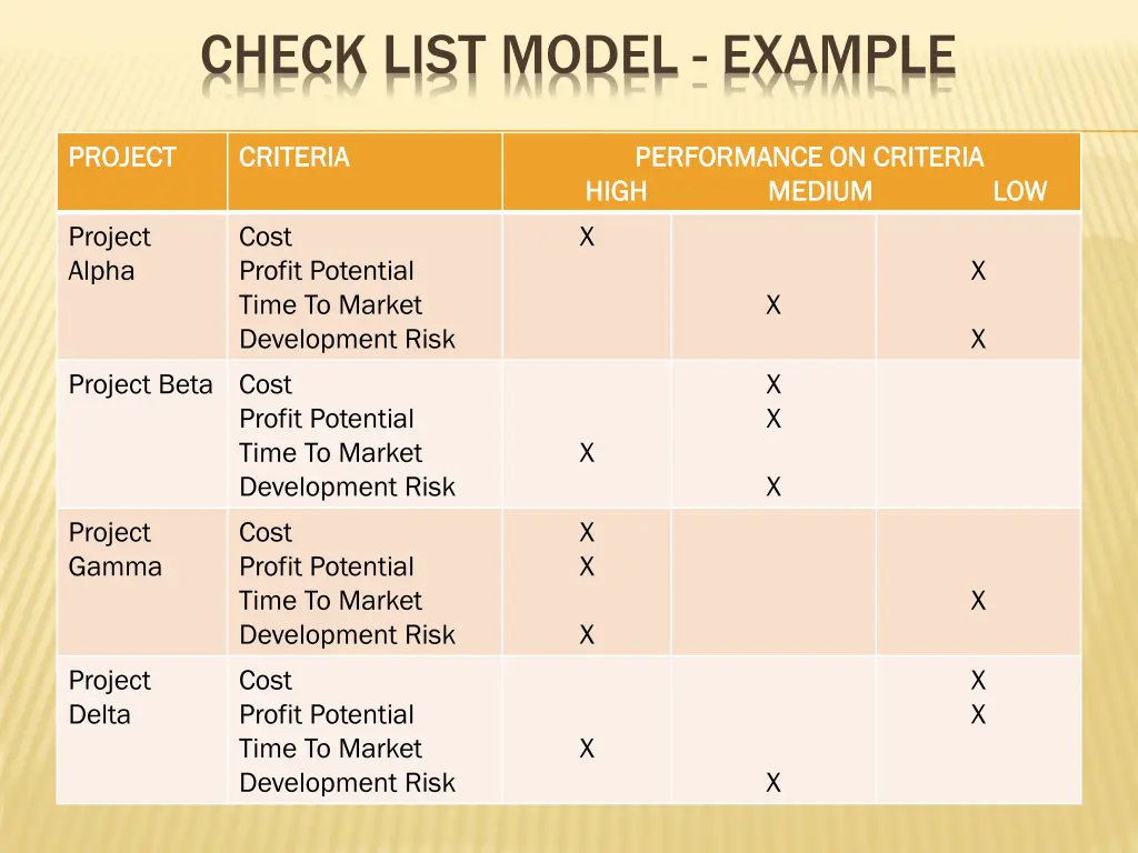 check list model example