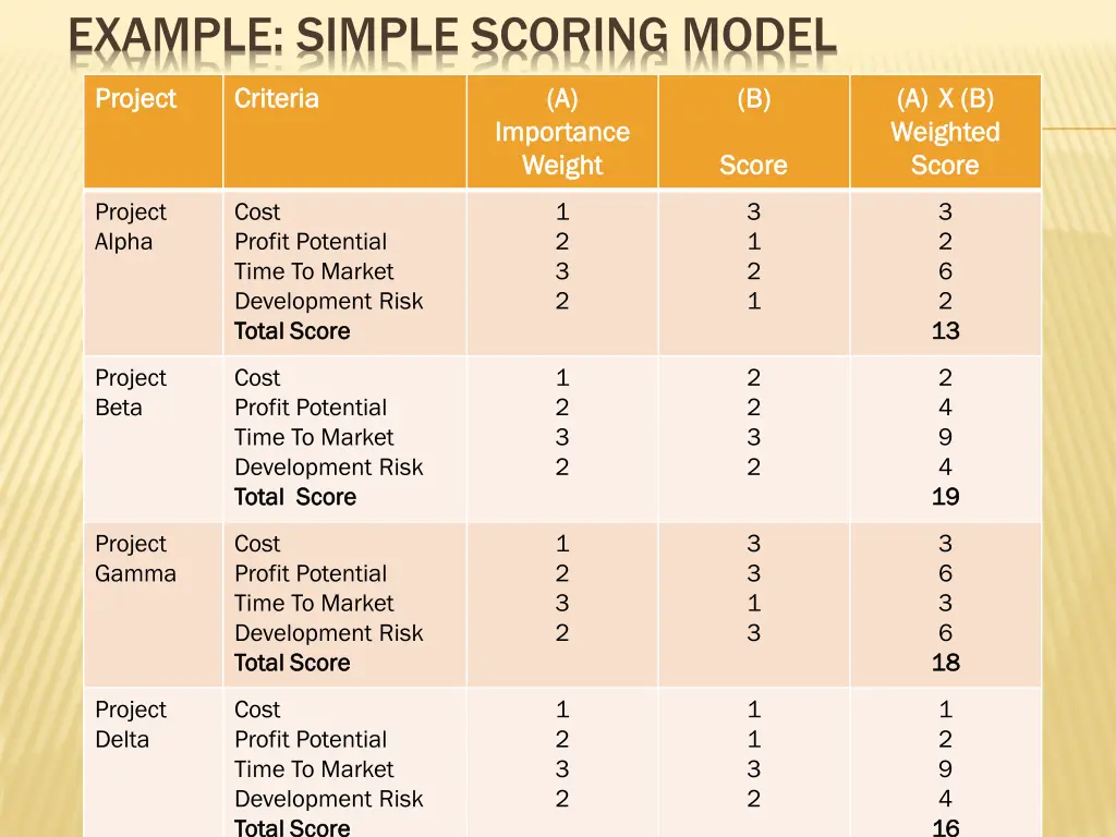 example simple scoring model