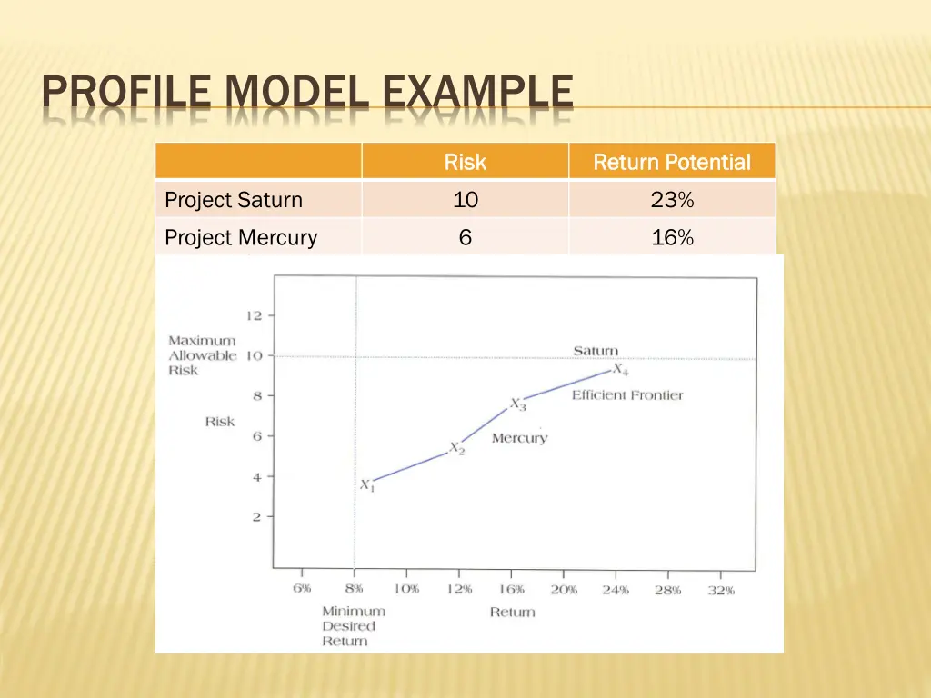 profile model example