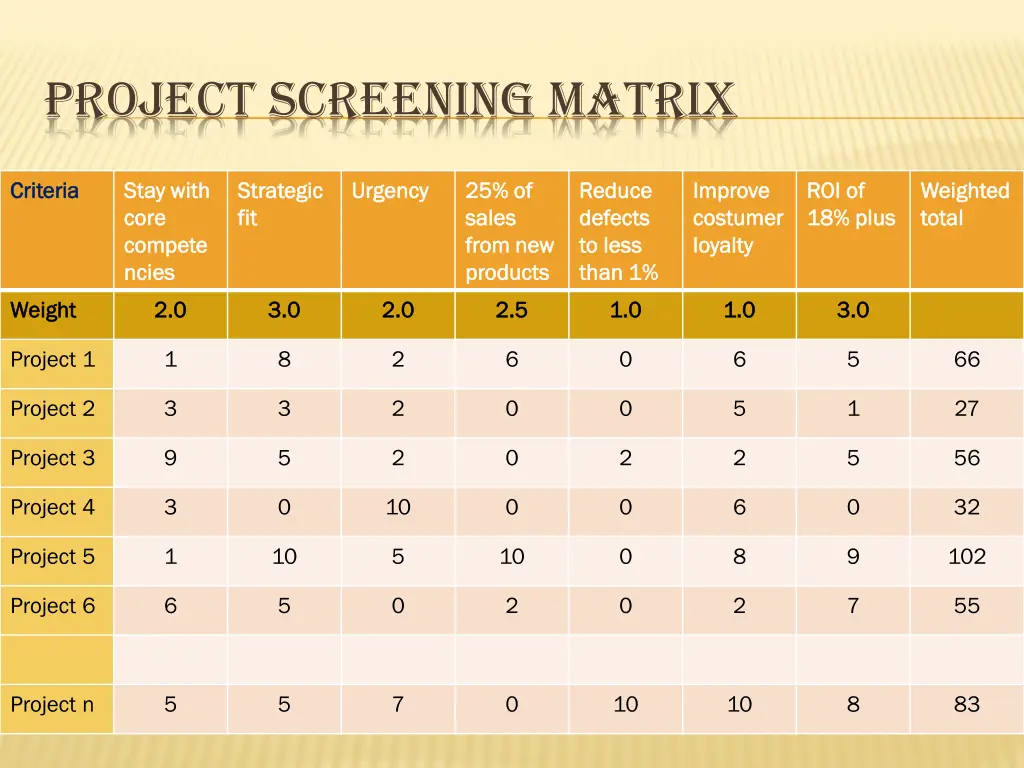 project screening matrix