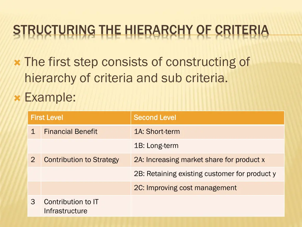 structuring the hierarchy of criteria