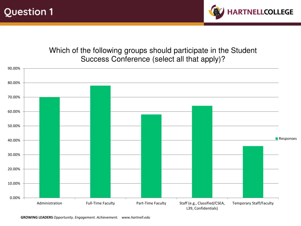 question 1