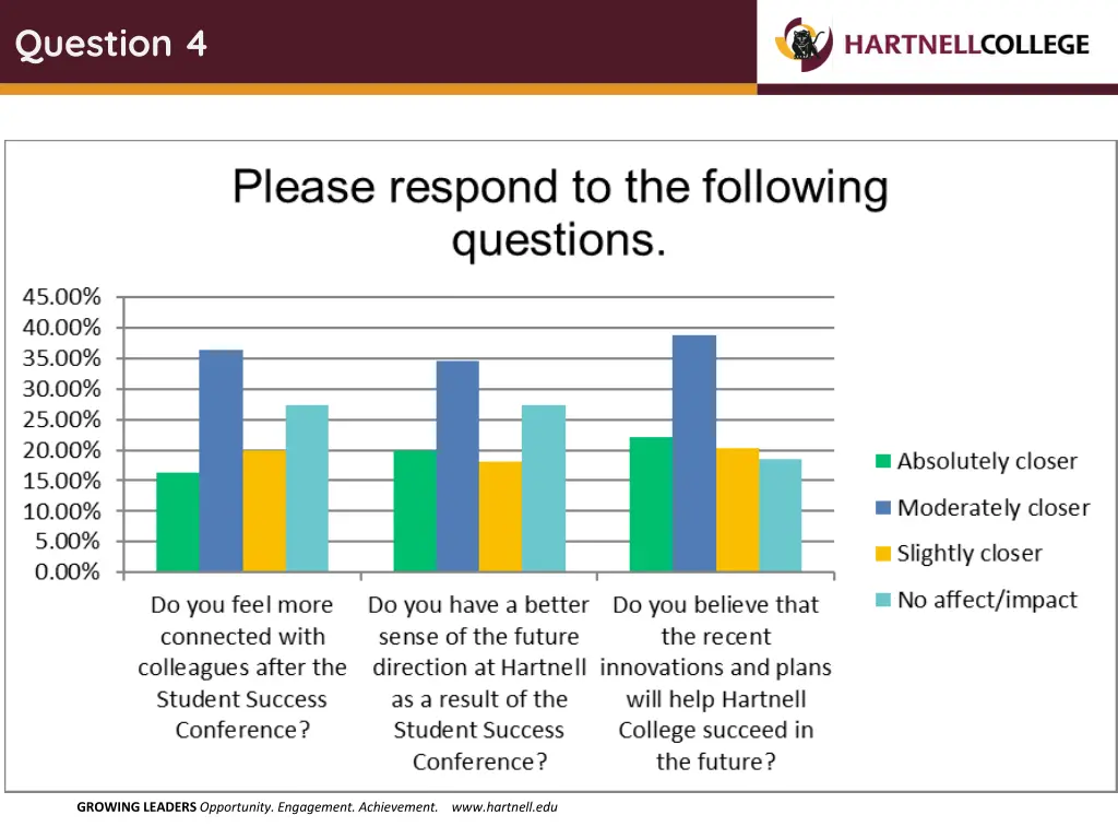 question 4