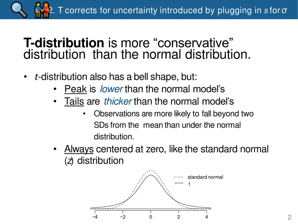 2 t corrects for uncertainty introduced 1