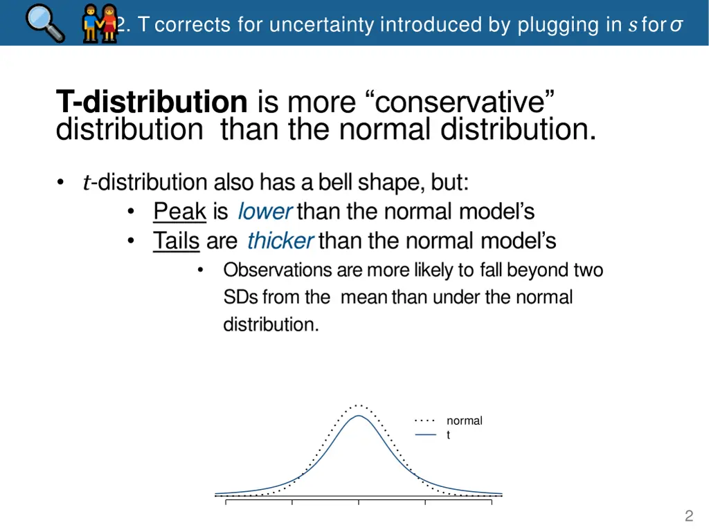 2 t corrects for uncertainty introduced