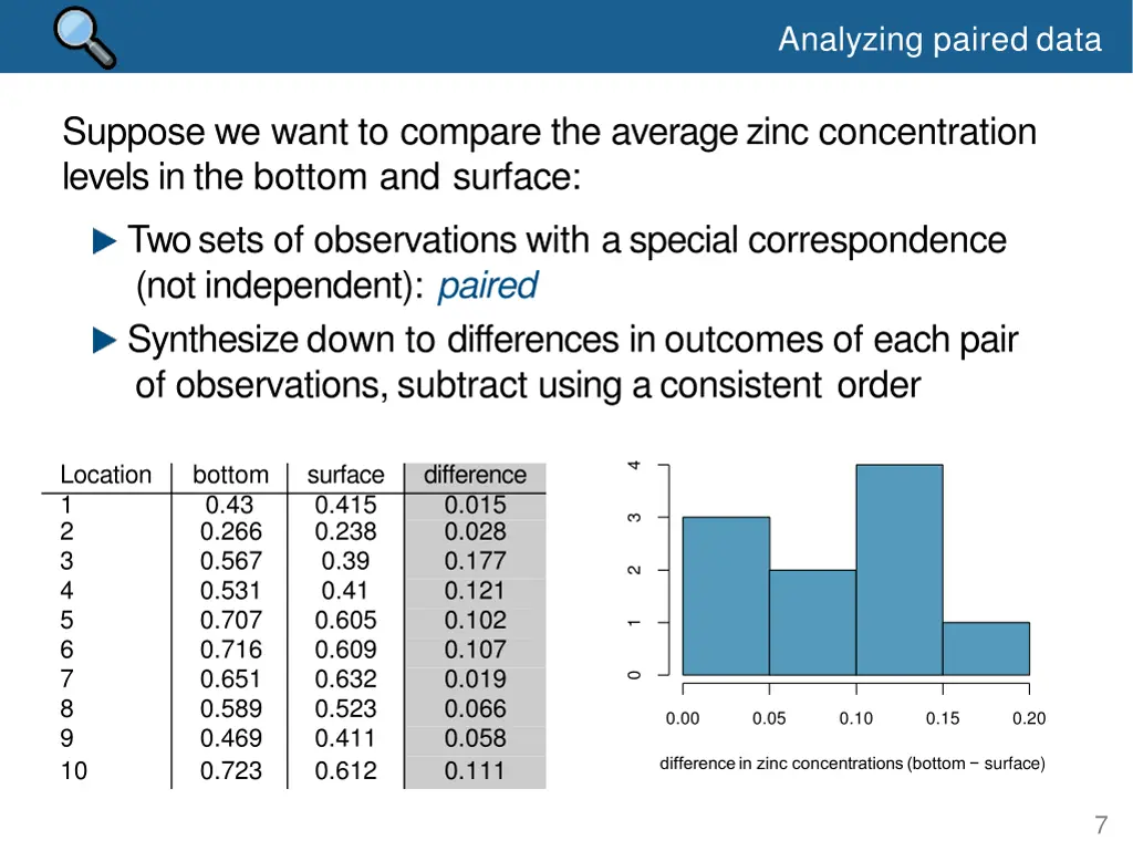 analyzing paired data