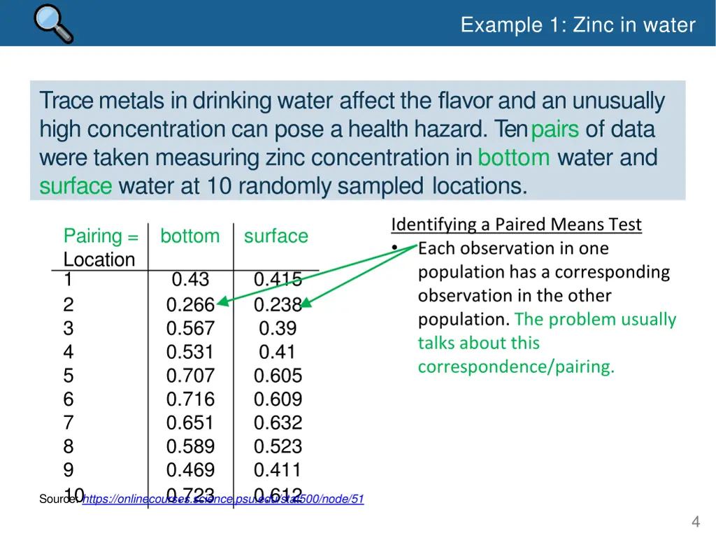 example 1 zinc in water 2