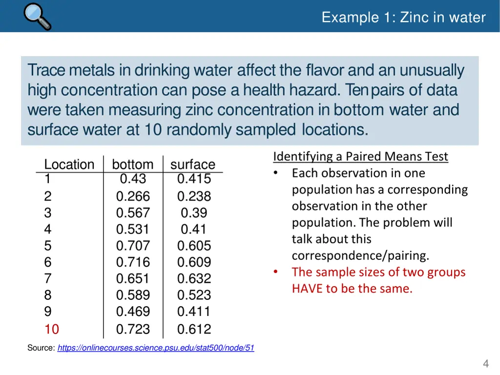 example 1 zinc in water 3