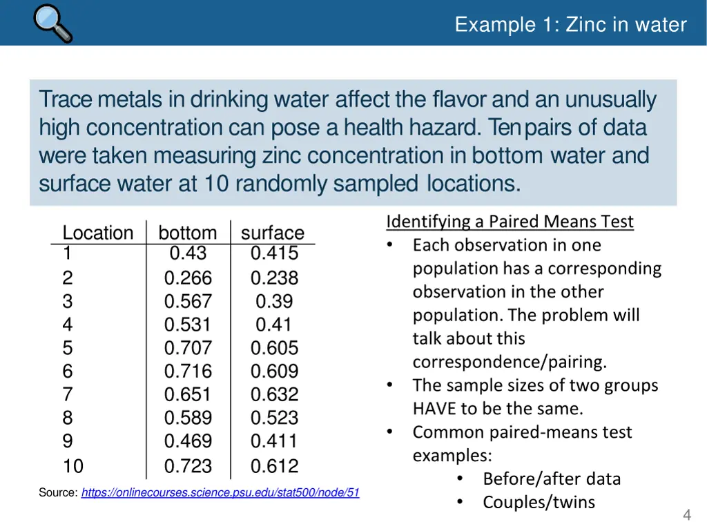 example 1 zinc in water 4