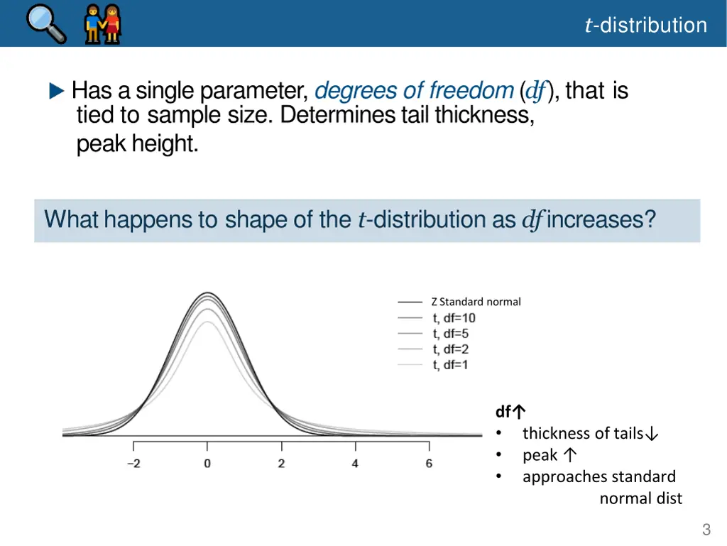 t distribution 1
