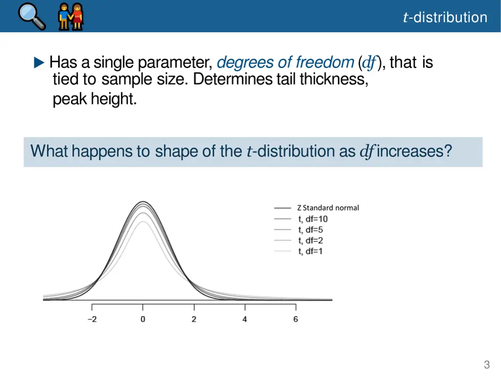 t distribution