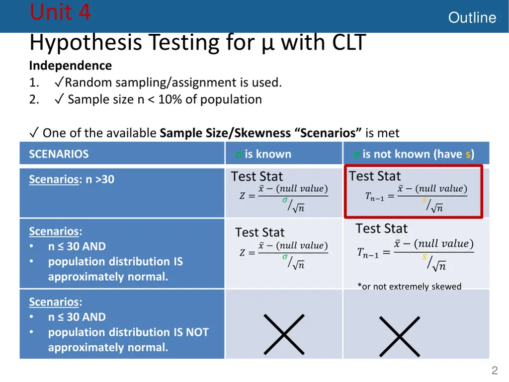 unit 4 hypothesis testing for with 1