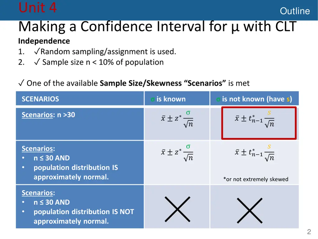 unit 4 making a confidence interval for with 1