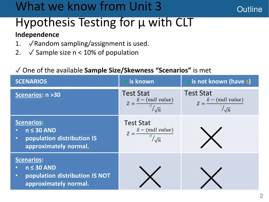 what we know from unit 3 hypothesis testing