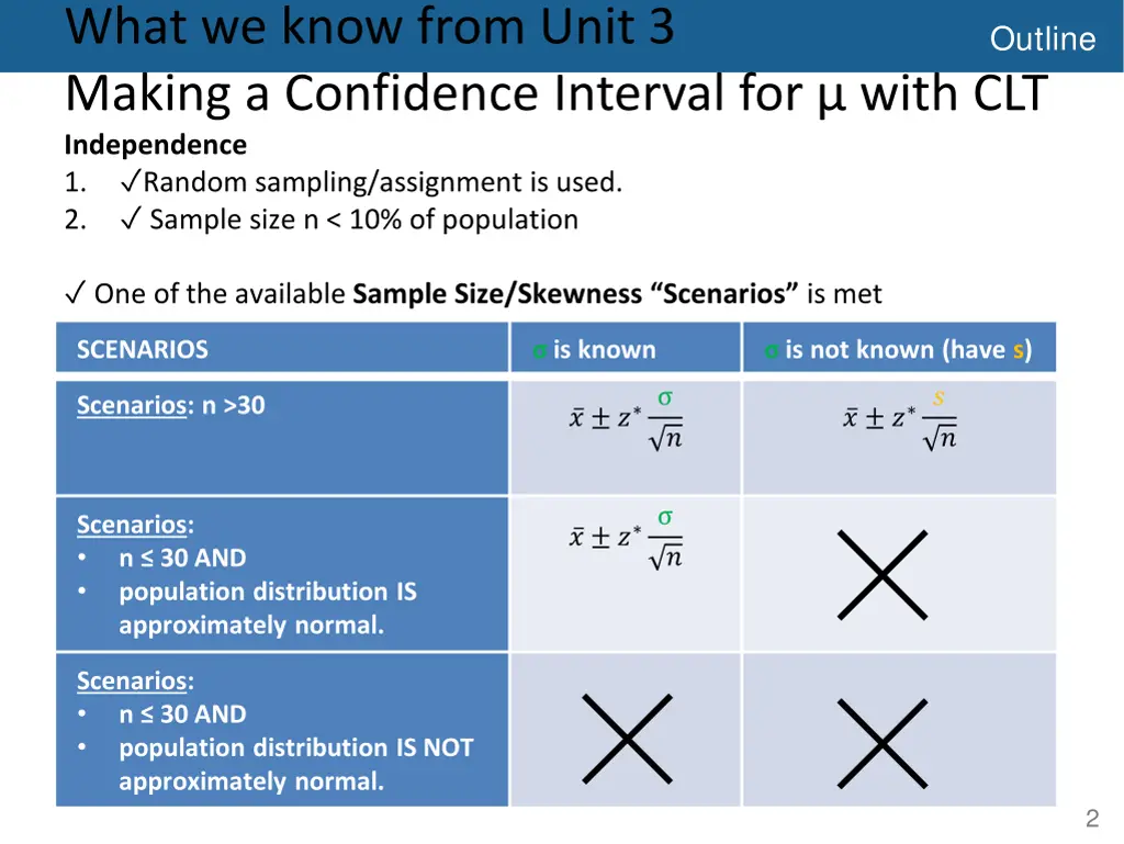 what we know from unit 3 making a confidence