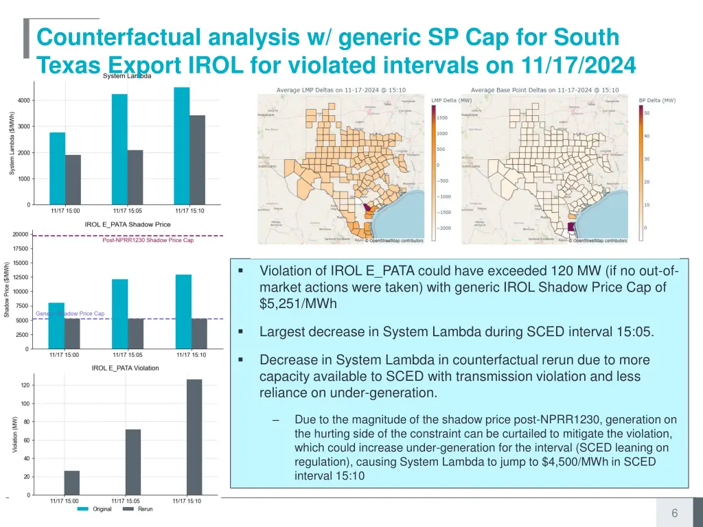 counterfactual analysis w generic