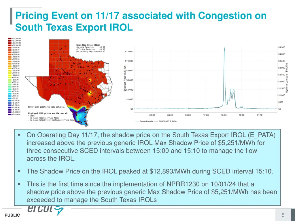 pricing event on 11 17 associated with congestion