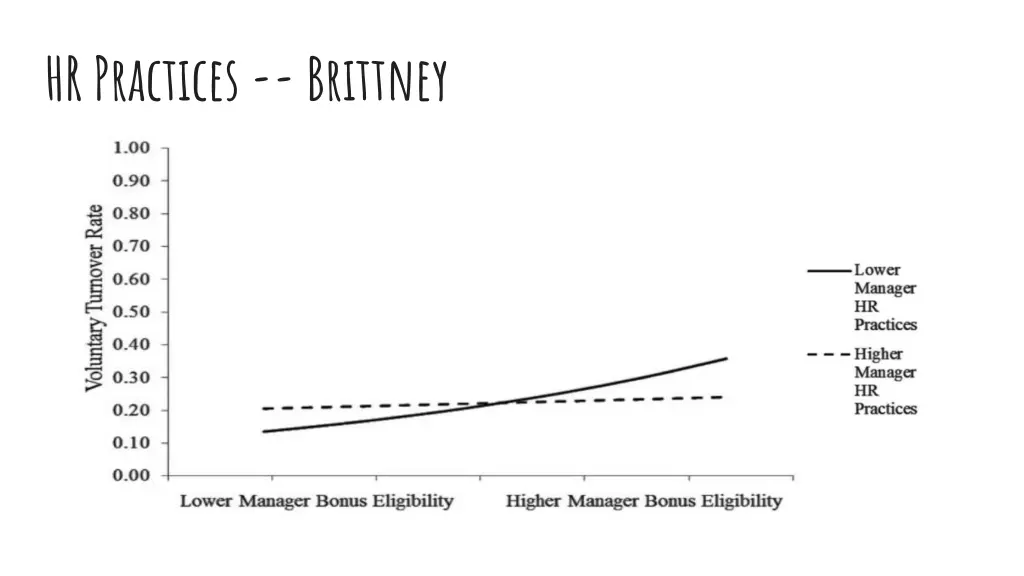 hr practices brittney