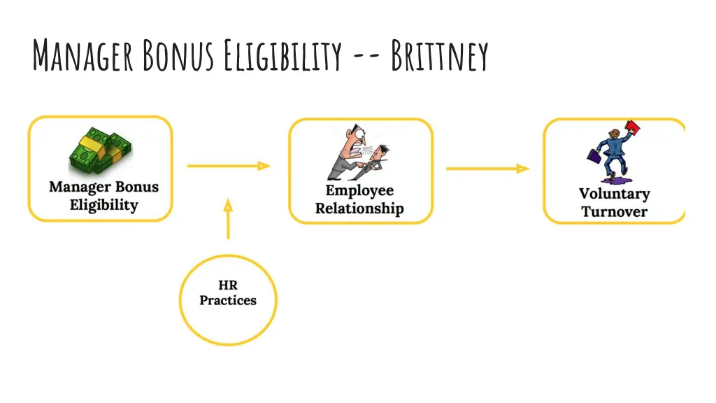 manager bonus eligibility brittney