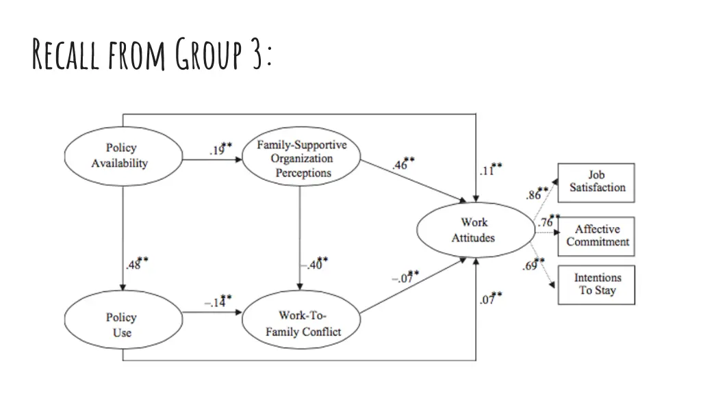 recall from group 3