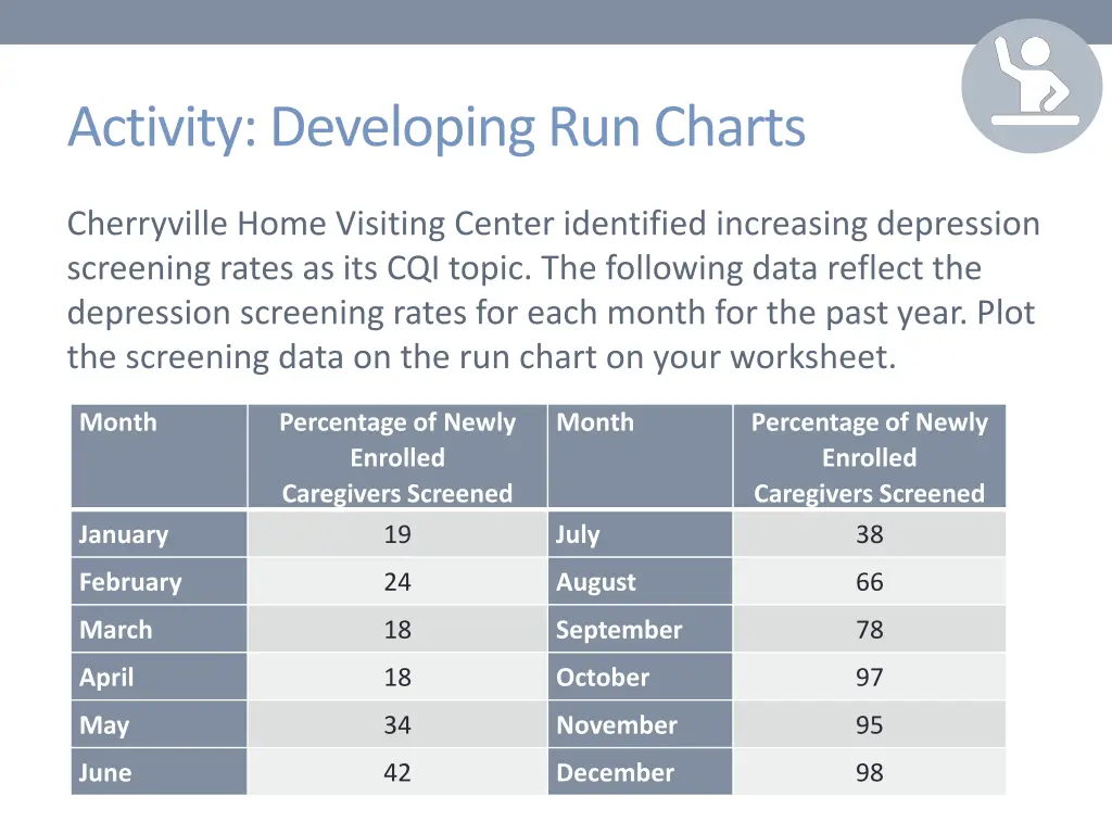 activity developing run charts