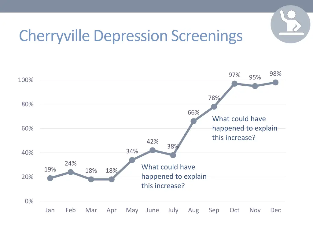 cherryville depression screenings