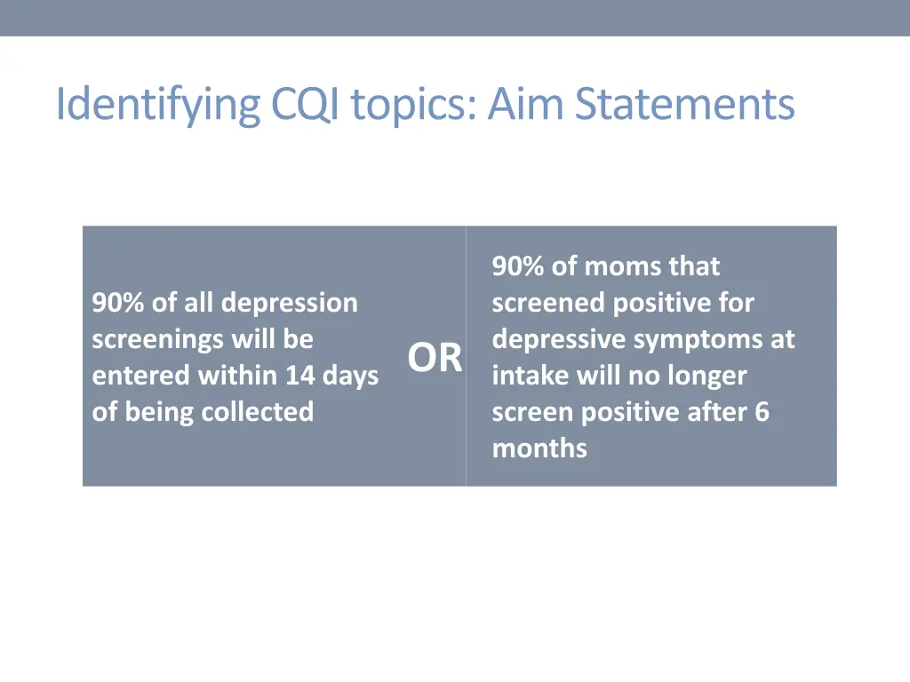 identifying cqi topics aim statements
