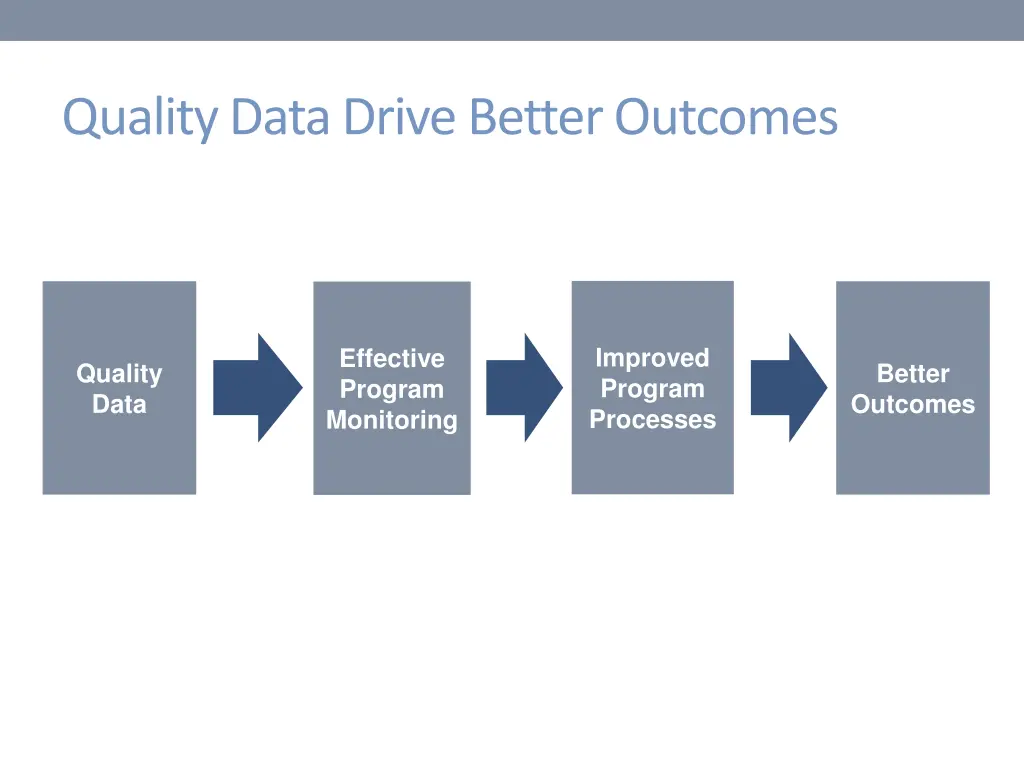 quality data drive better outcomes