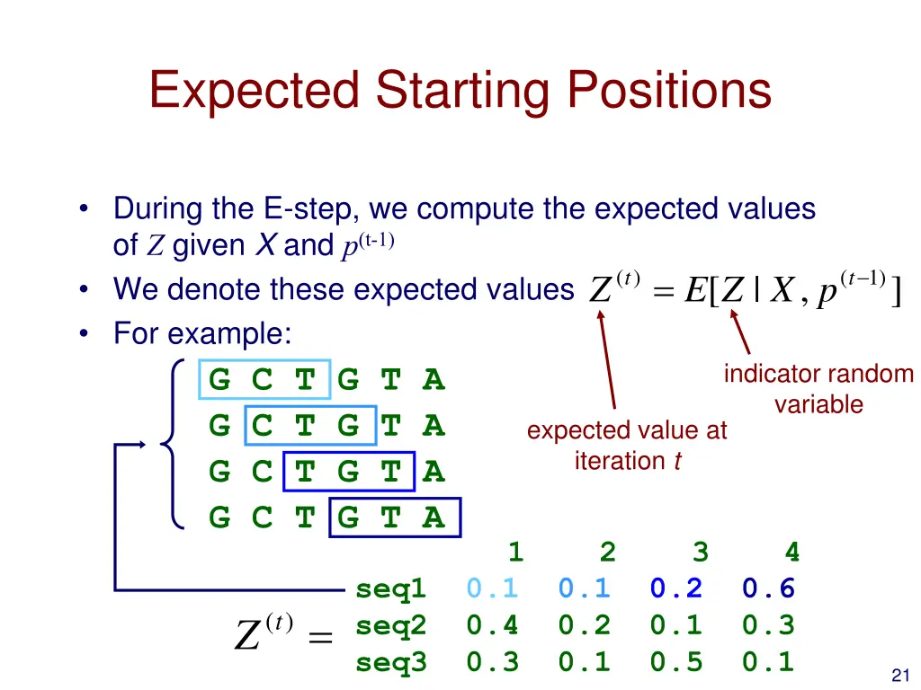 expected starting positions