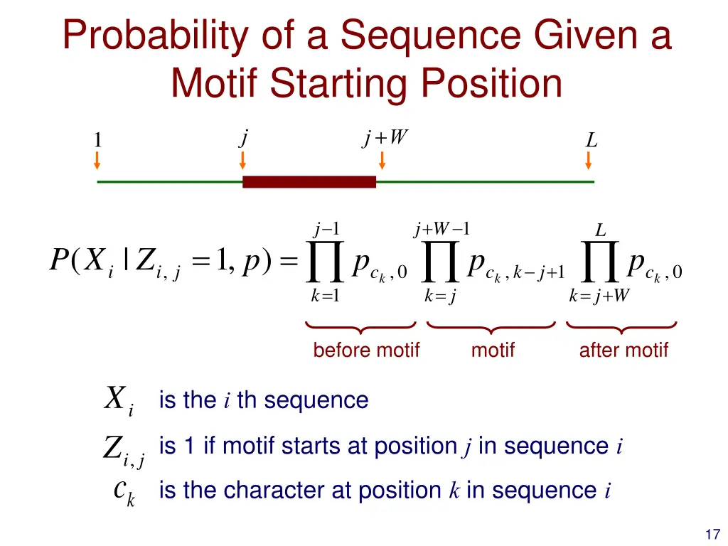 probability of a sequence given a motif starting