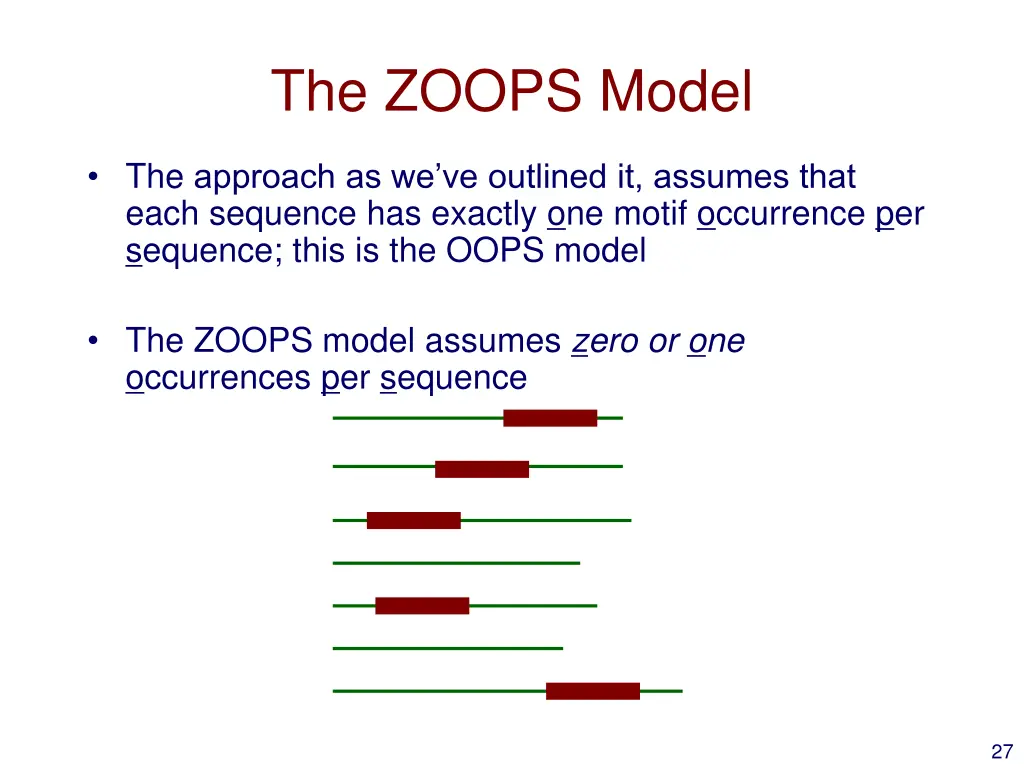 the zoops model