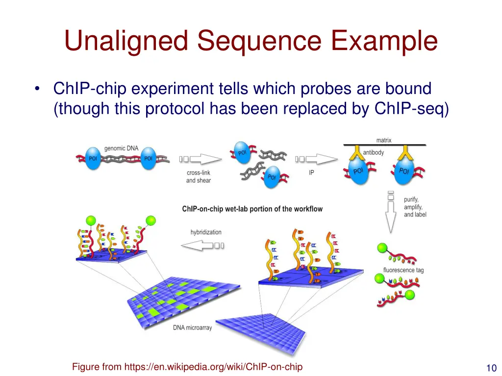 unaligned sequence example