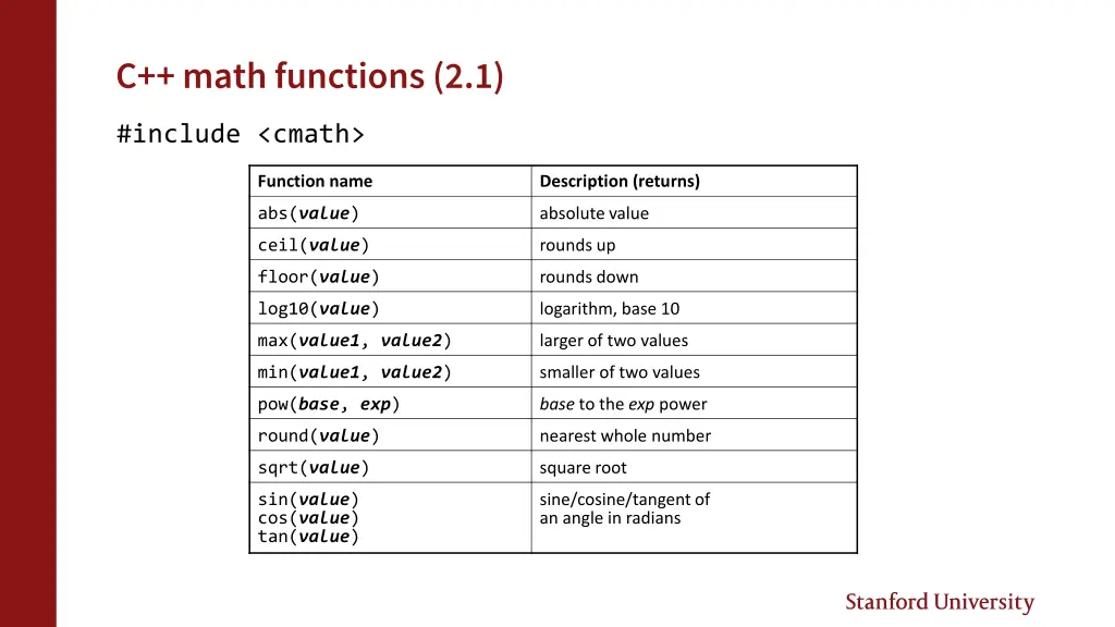 c math functions 2 1