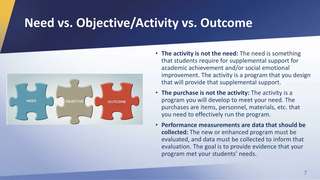 need vs objective activity vs outcome
