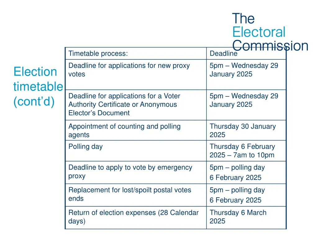 timetable process